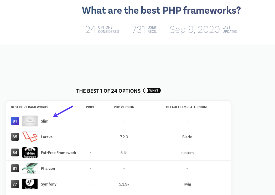 最佳PHP框架