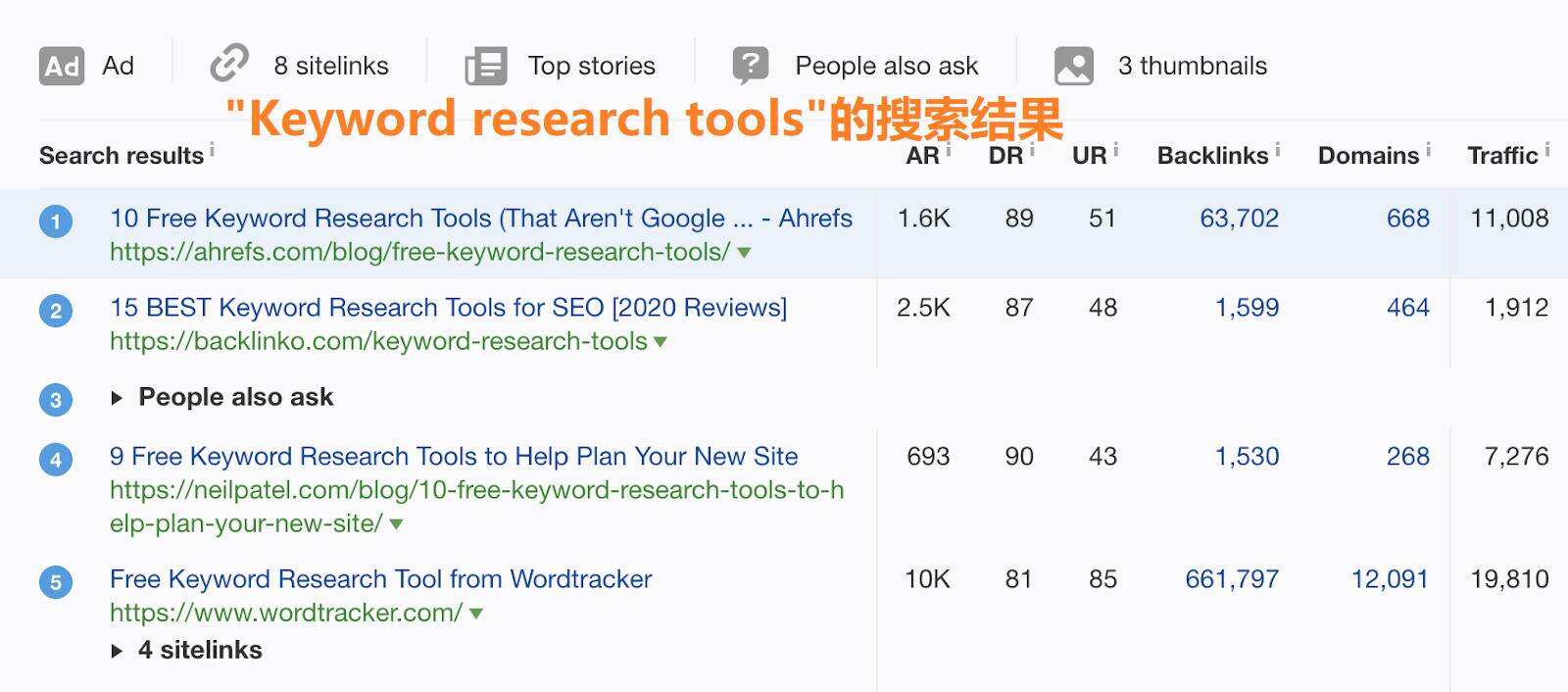 “关键词研究工具”搜索引擎排名