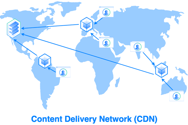 WordPress网站为什么及如何使用CDN加速访问特色图