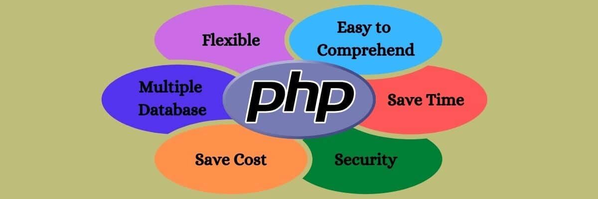 PHP的特点