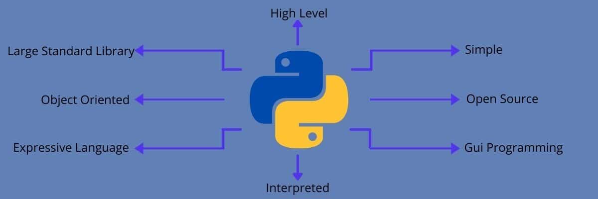 Python的特点