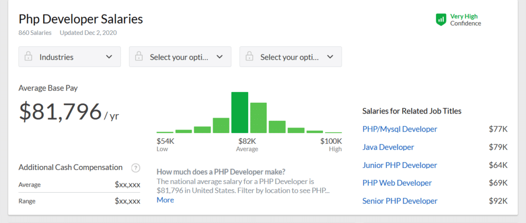 PHP开发人员薪水