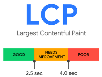 最大内容绘制（LCP）