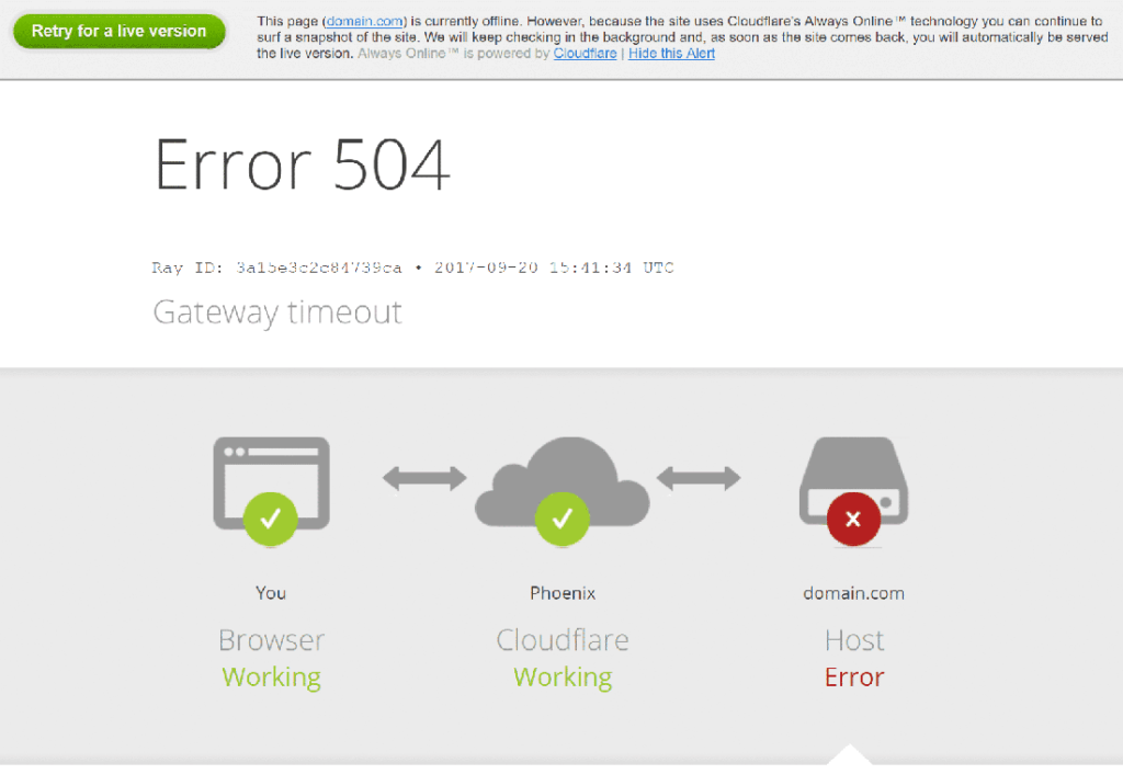 Cloudflare的自定义错误504屏幕