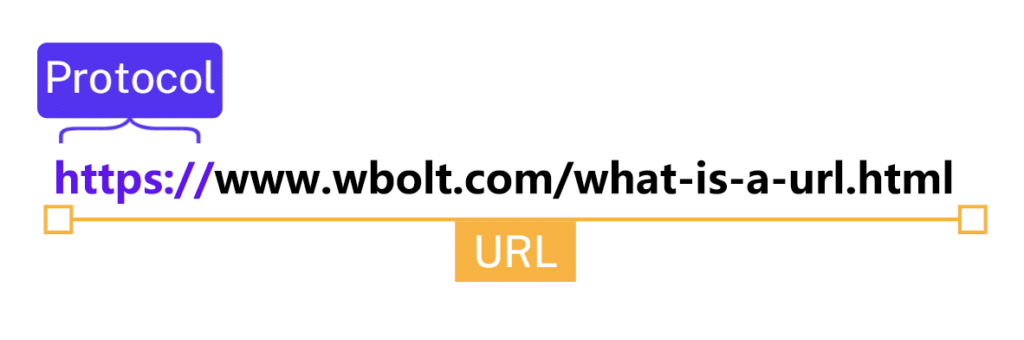 URL协议