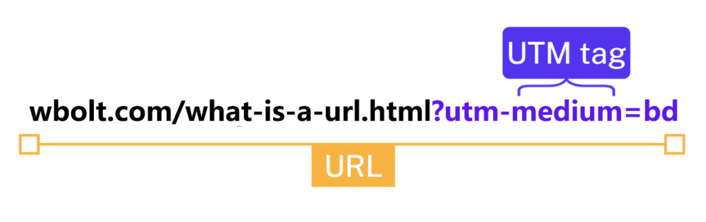 URL中的UTM参数