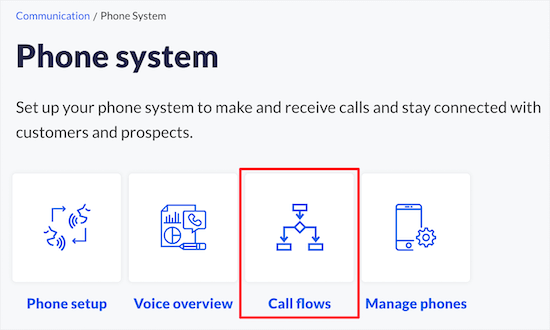 电话系统呼叫流程