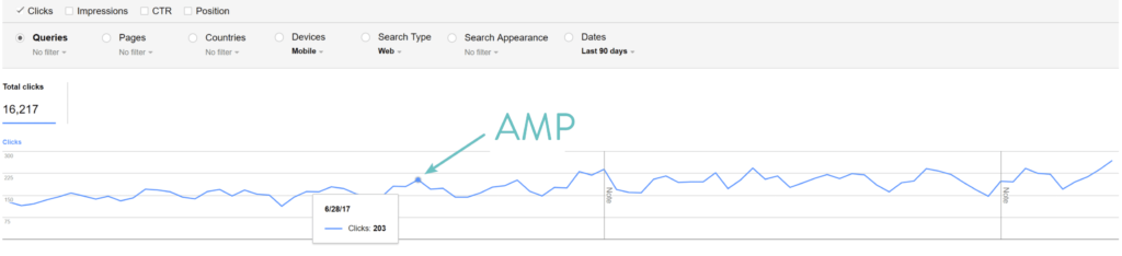 Google AMP点击次数