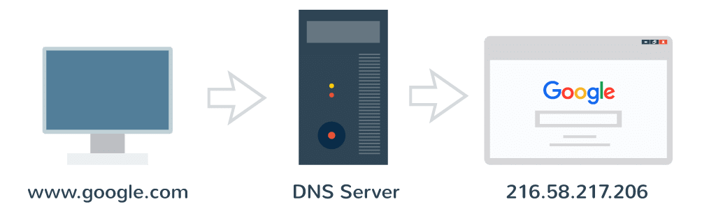 DNS的工作原理