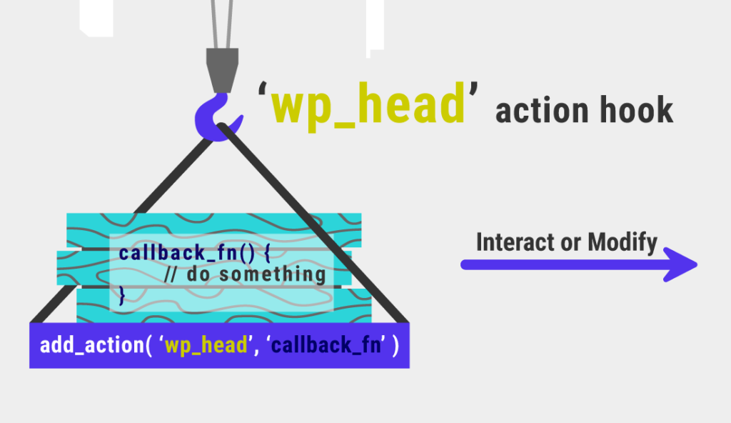 在WordPress中挂钩“wp_head”操作的示例