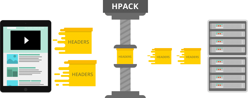 HTTP/2 HPACK压缩