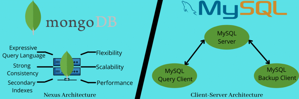MongoDB与MySQL架构