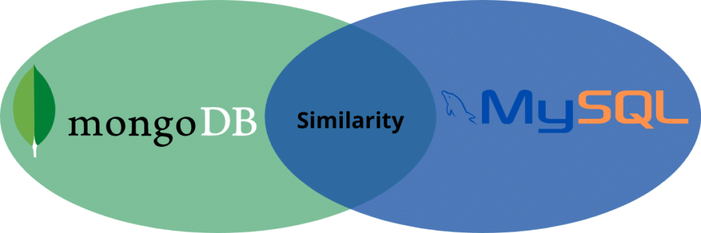 MongoDB和MySQL之间的相似之处
