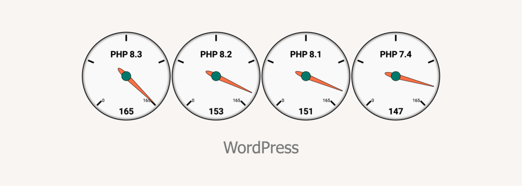 WordPress 6.2.2 在 PHP 7.4、8.1、8.2 和 8.3 上的性能