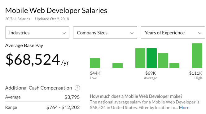 移动Web开发人员平均工资