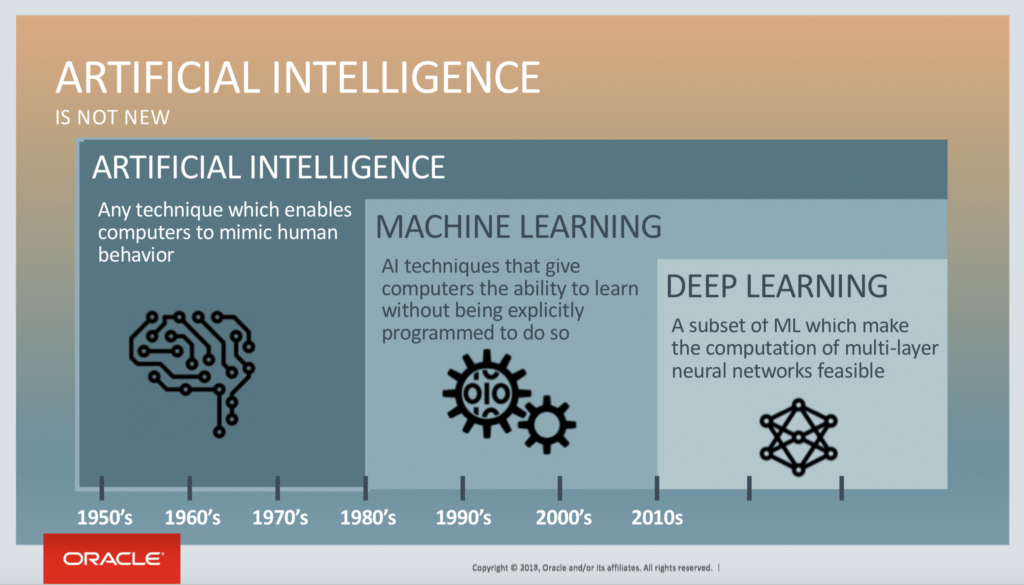 AI、机器学习和深度学习的区别