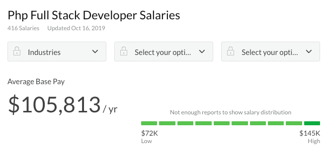 全栈PHP开发人员薪水（平均）
