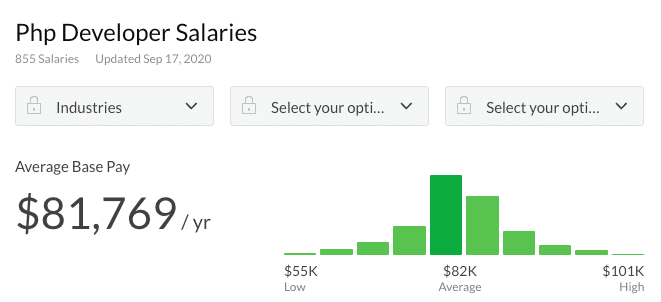 PHP开发人员薪水（平均）