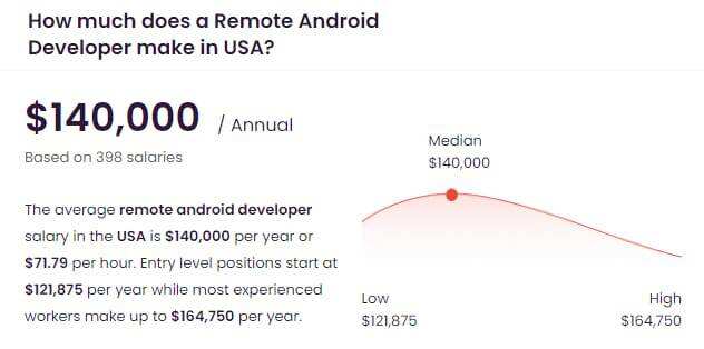 远程Android开发者的平均年收入