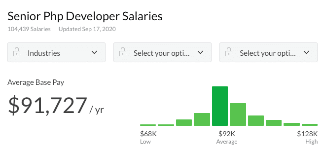 高级PHP开发人员薪水（平均）