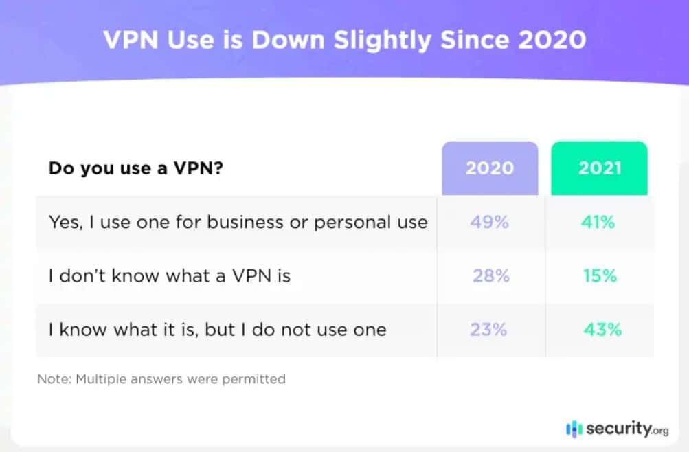 VPN消费者调查问卷