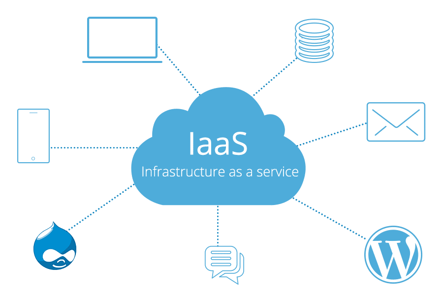 IaaS提供的WordPress托管和其他服务