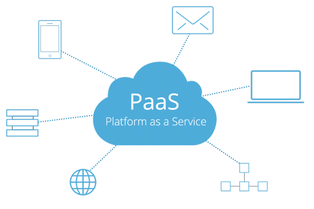 PaaS提供的电子邮件和其他应用程序