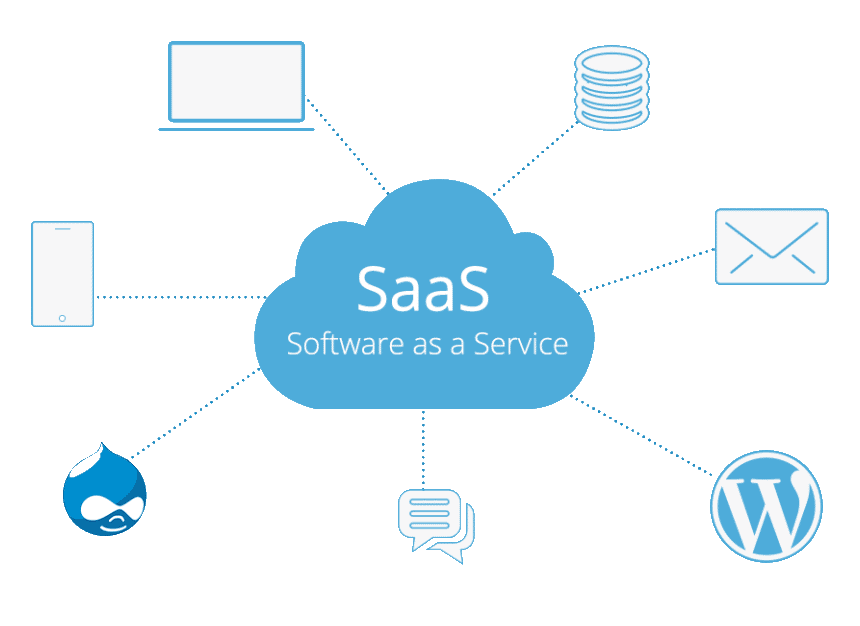 SaaS提供的WordPress托管和其他服务