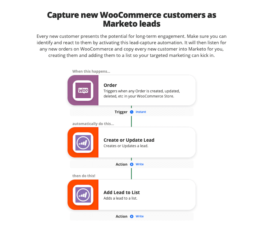 以Marketo潜在客户的身份吸引新的WooCommerce客户