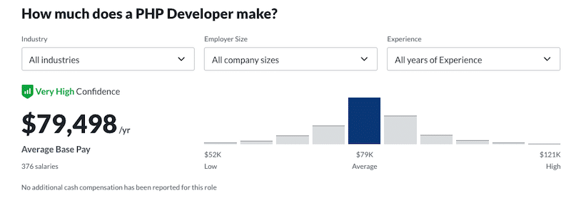 Glassdoor上的PHP开发人员平均工资