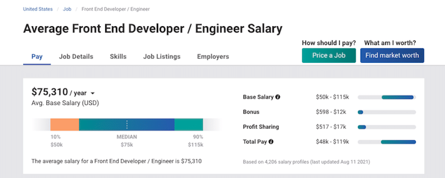 前端开发人员的平均工资（根据PayScale）