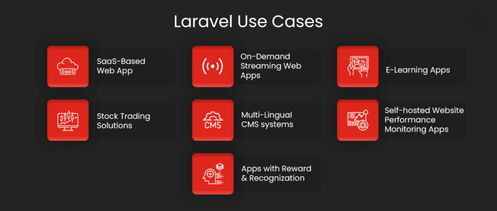 Laravel-Use-Cases