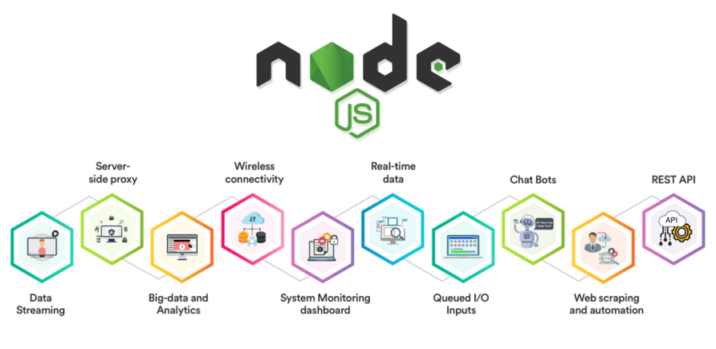 Node.js-use-cases-image