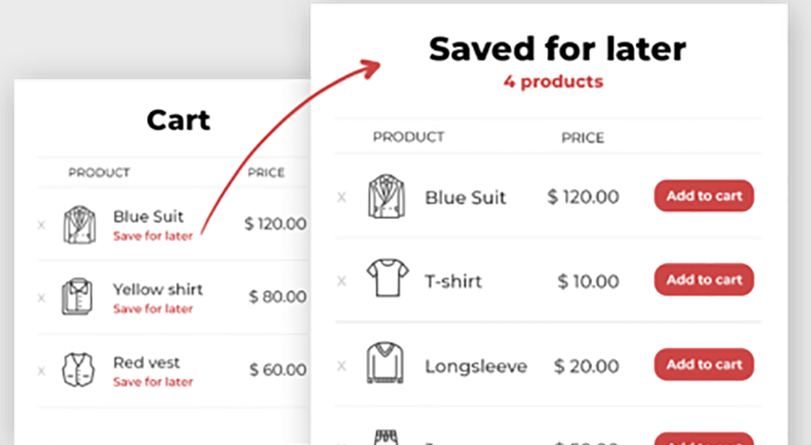 YITH WooCommerce Save Cart For Buy Late