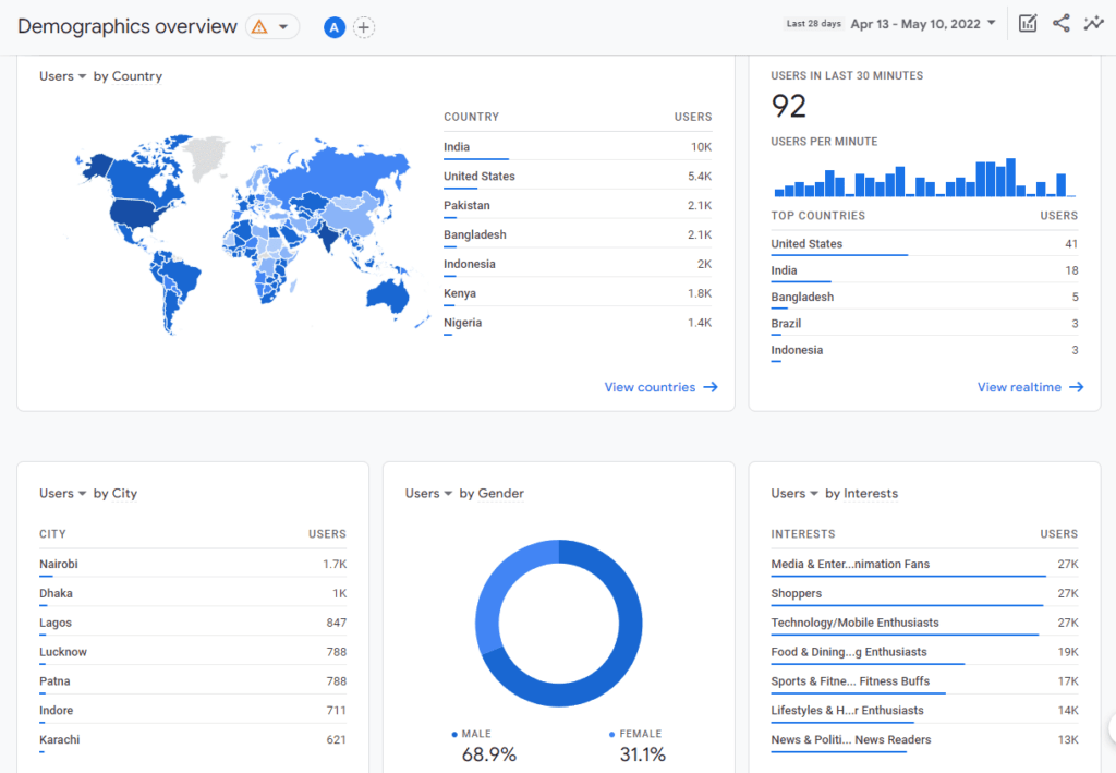 Google Analytics用户统计