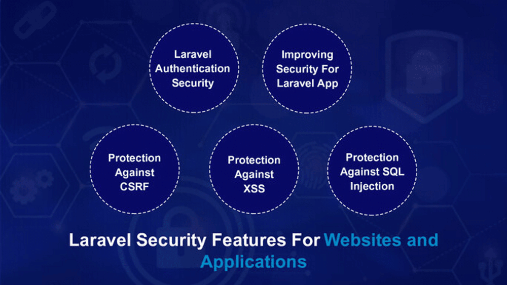 laravel-security-features