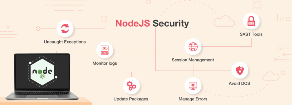 node.js-secuirty-pactices