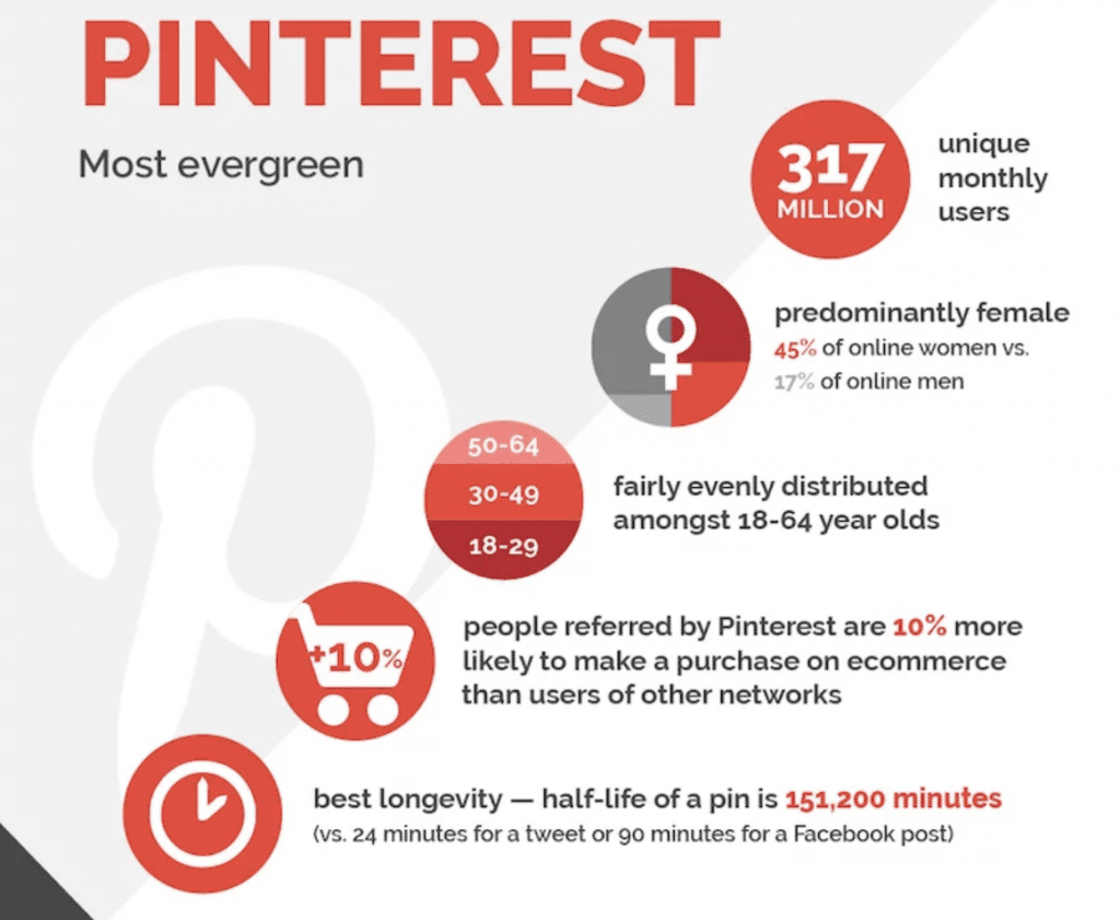 Pinterest用户统计