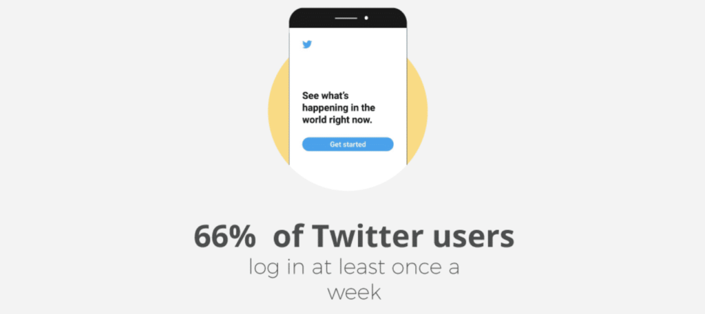 Twitter登录统计