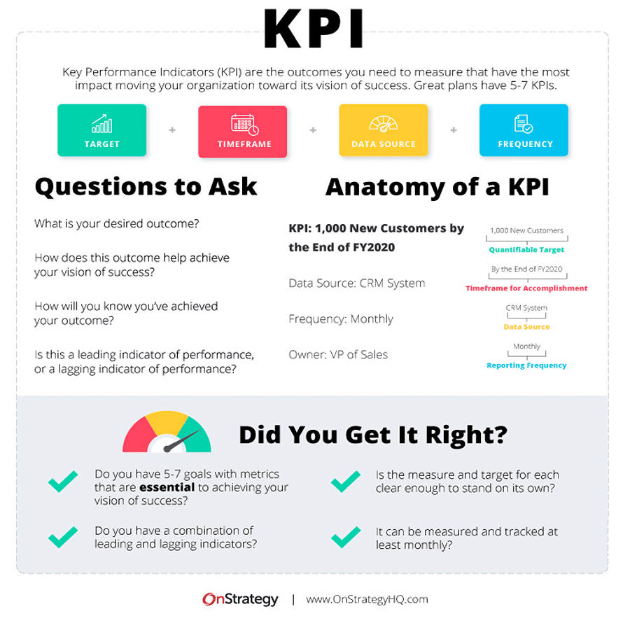 您需要深入了解您的 KPI