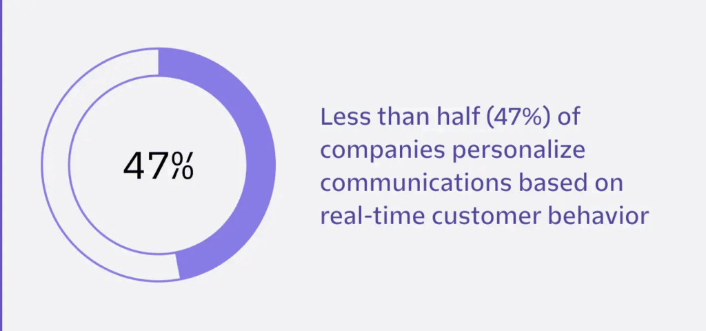 不到一半的公司花时间个性化他们的沟通