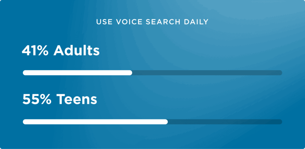 每天使用语音搜索年龄分布统计