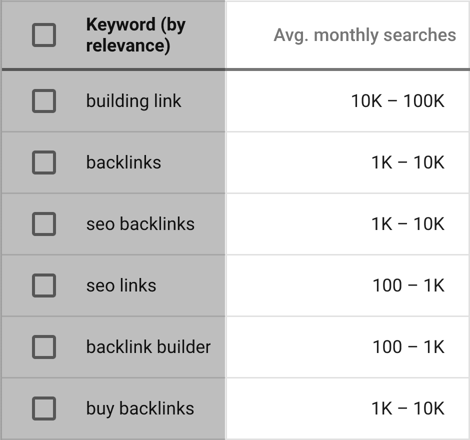 谷歌关键词规划器每月平均搜索量