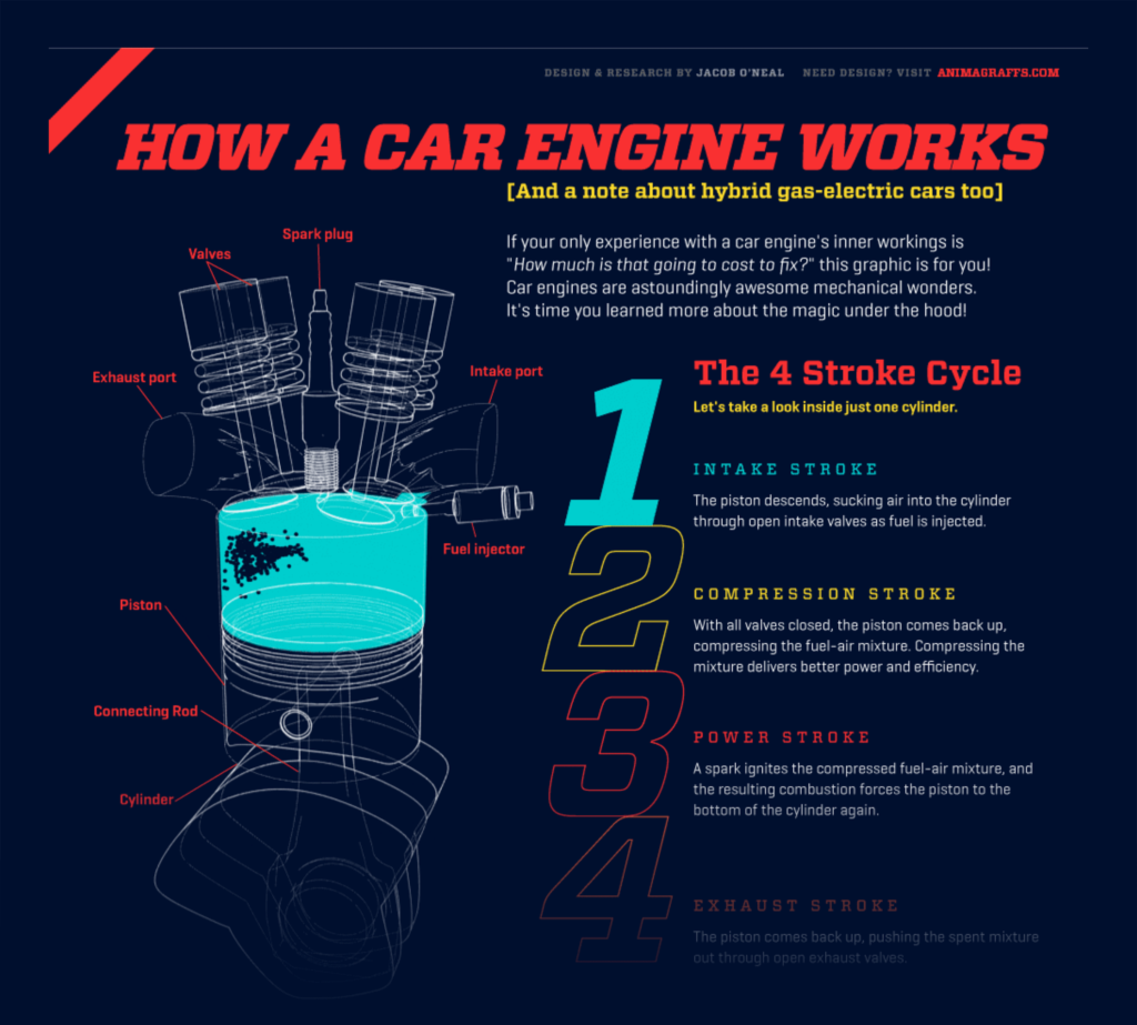 汽车引擎的工作原理