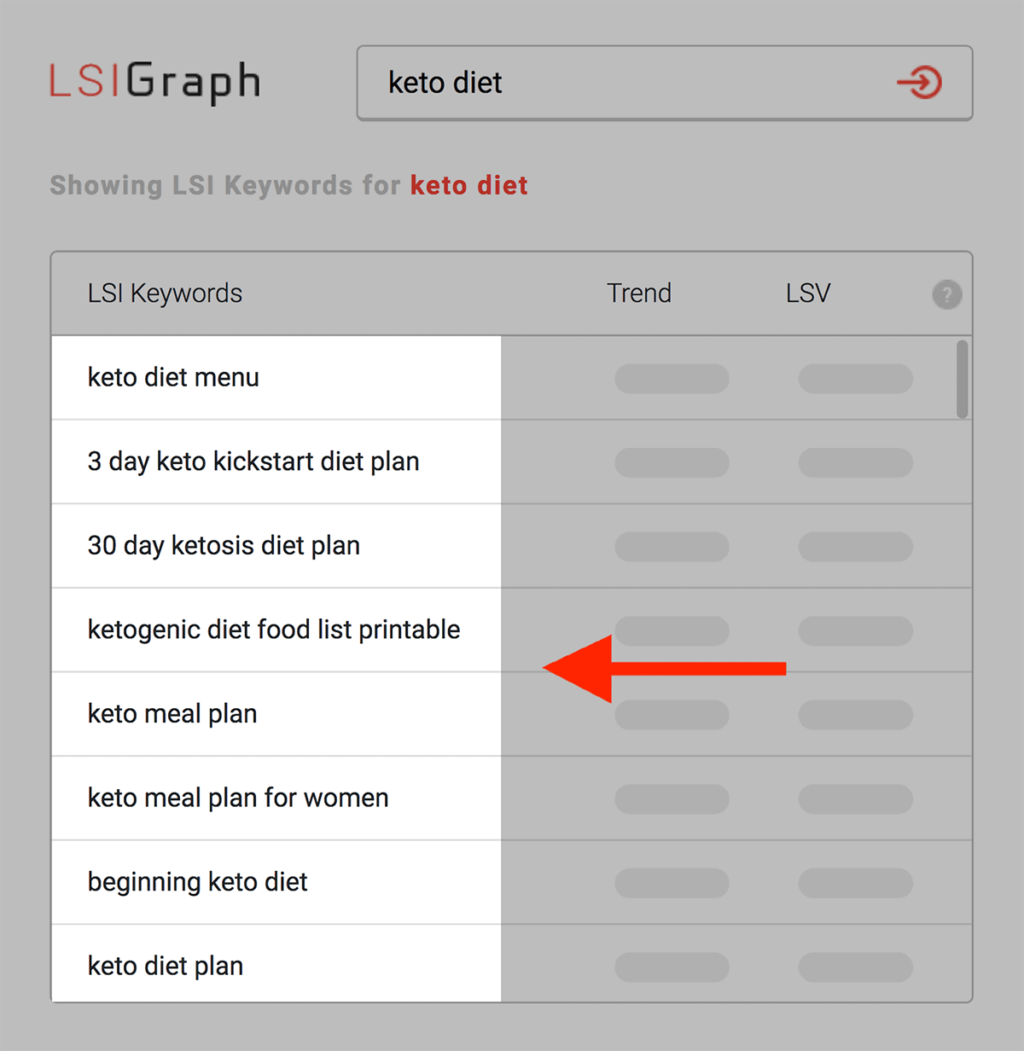 lsigraph关于keto diet的查询结果