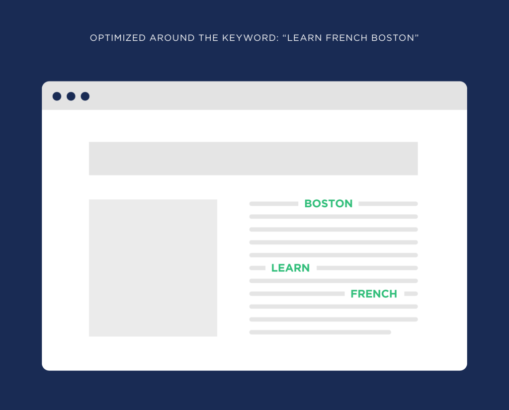 围绕关键词“波士顿学习法语”进行优化