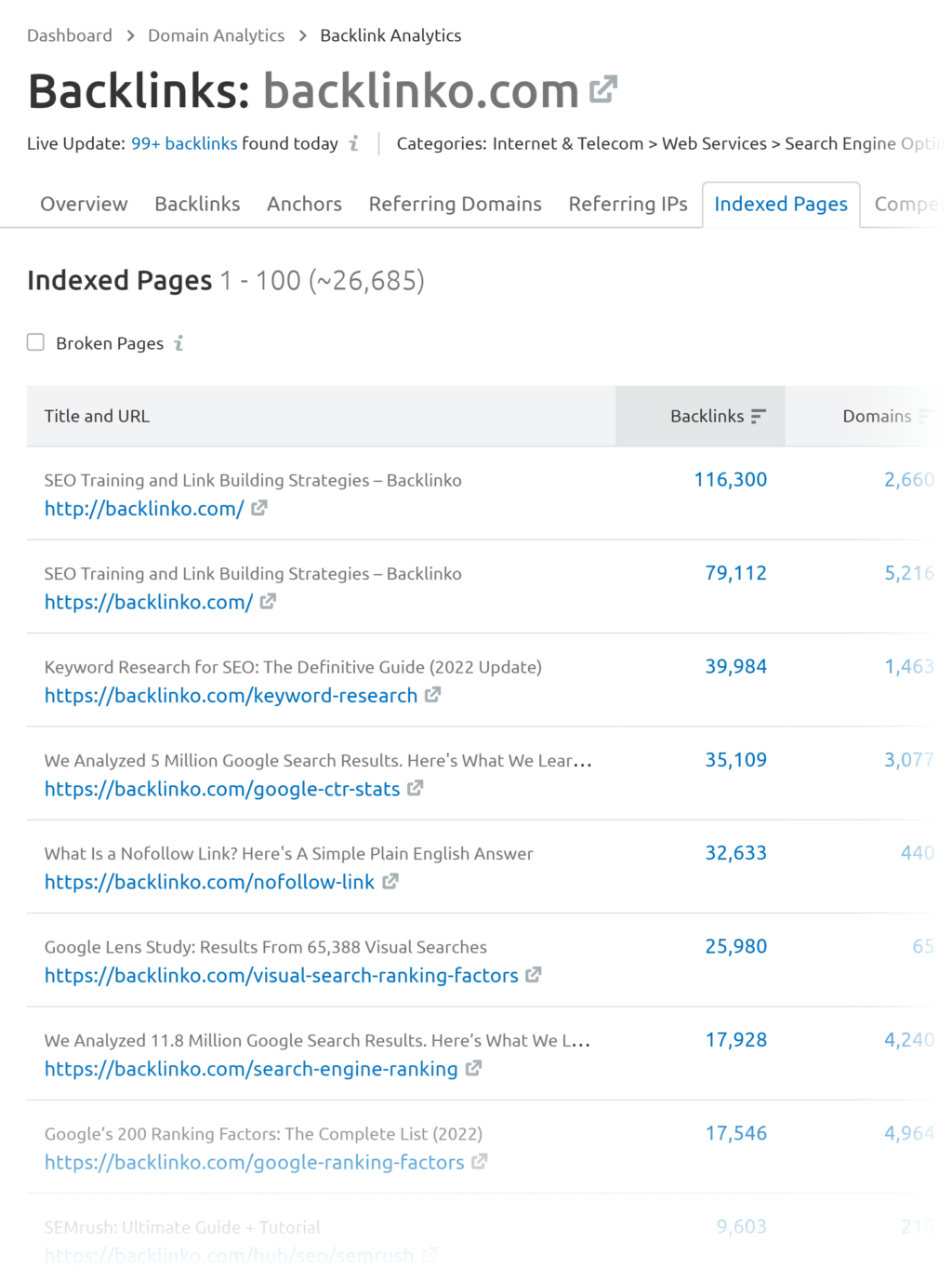 semrush-indexed-pages-report-1