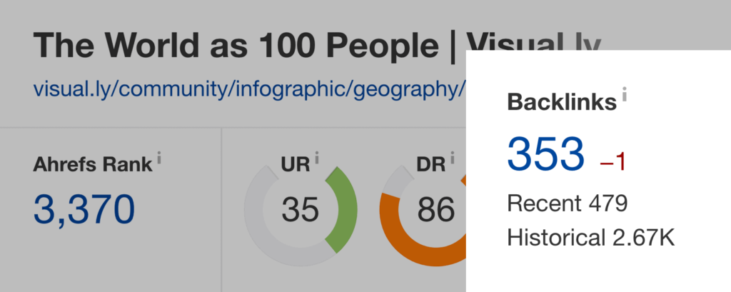 The world as 100 people信息图表反向链接统计