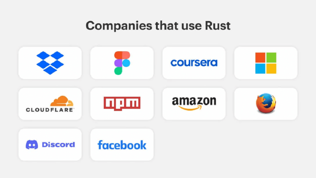 使用Rust的公司