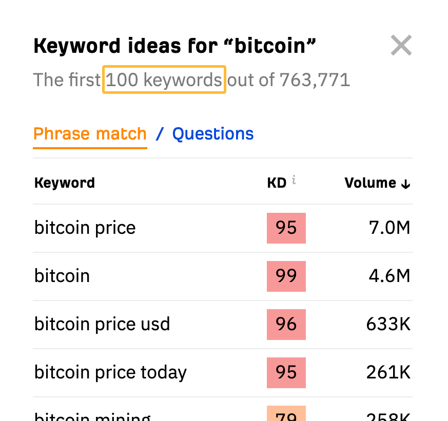 关于bitcoin的相关关键词